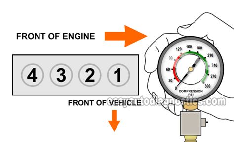 compression test 2000 honda|How To Test Engine Compression (1997.